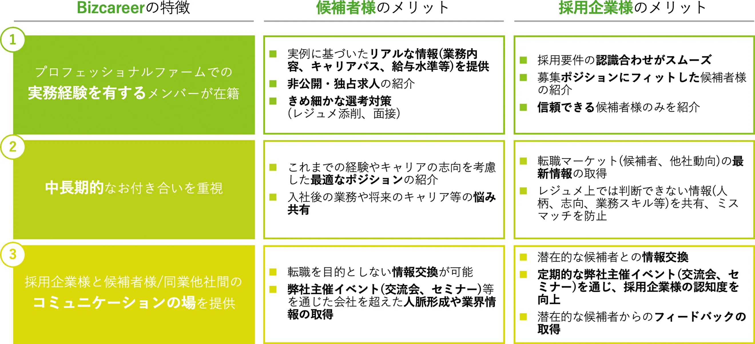 Bizcareer特徴のイメージ