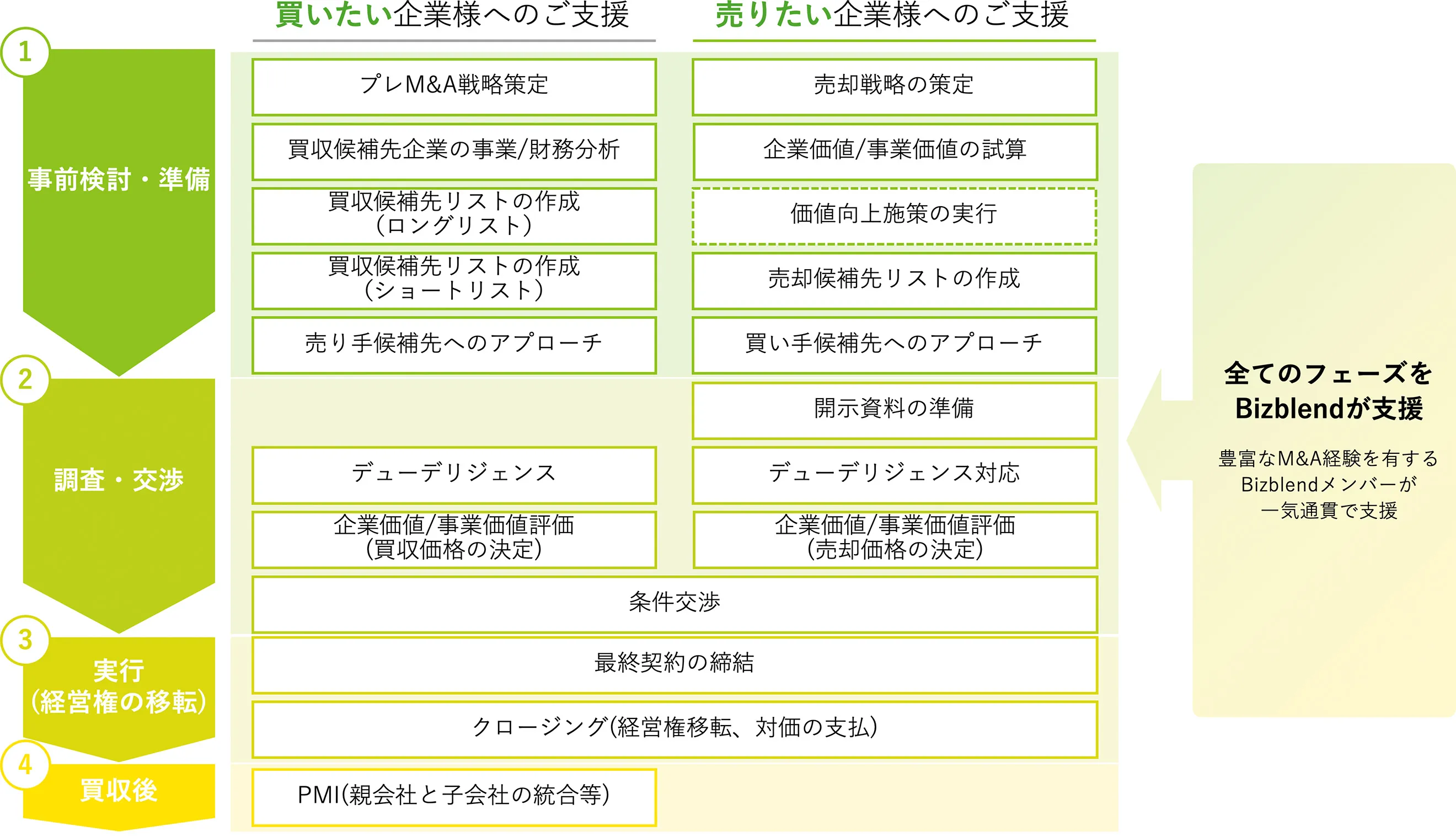 サービス内容のイメージ