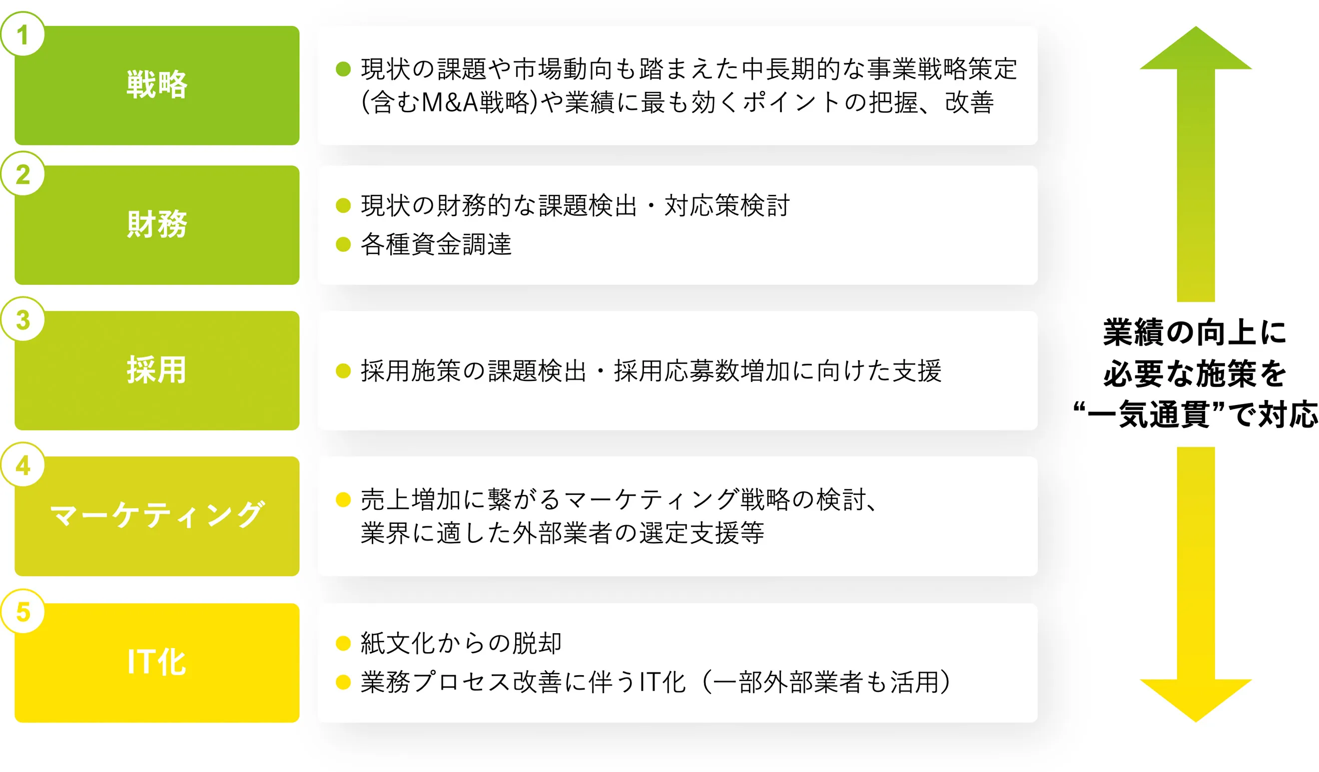 サービス内容のイメージ