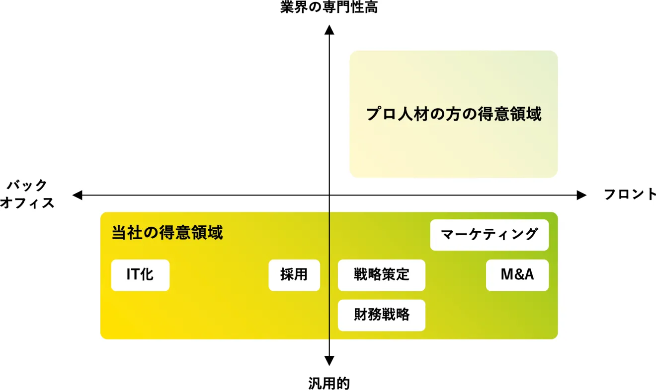 サービス内容のイメージ